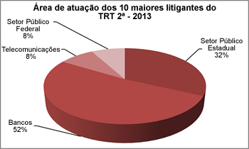 maiores litigantes