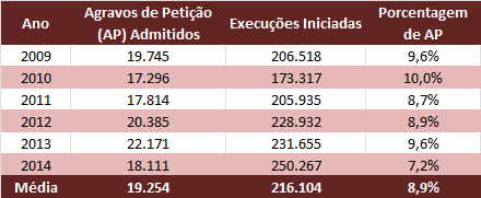 A efetividade do leilão de imóveis como meio executivo no TRT-10